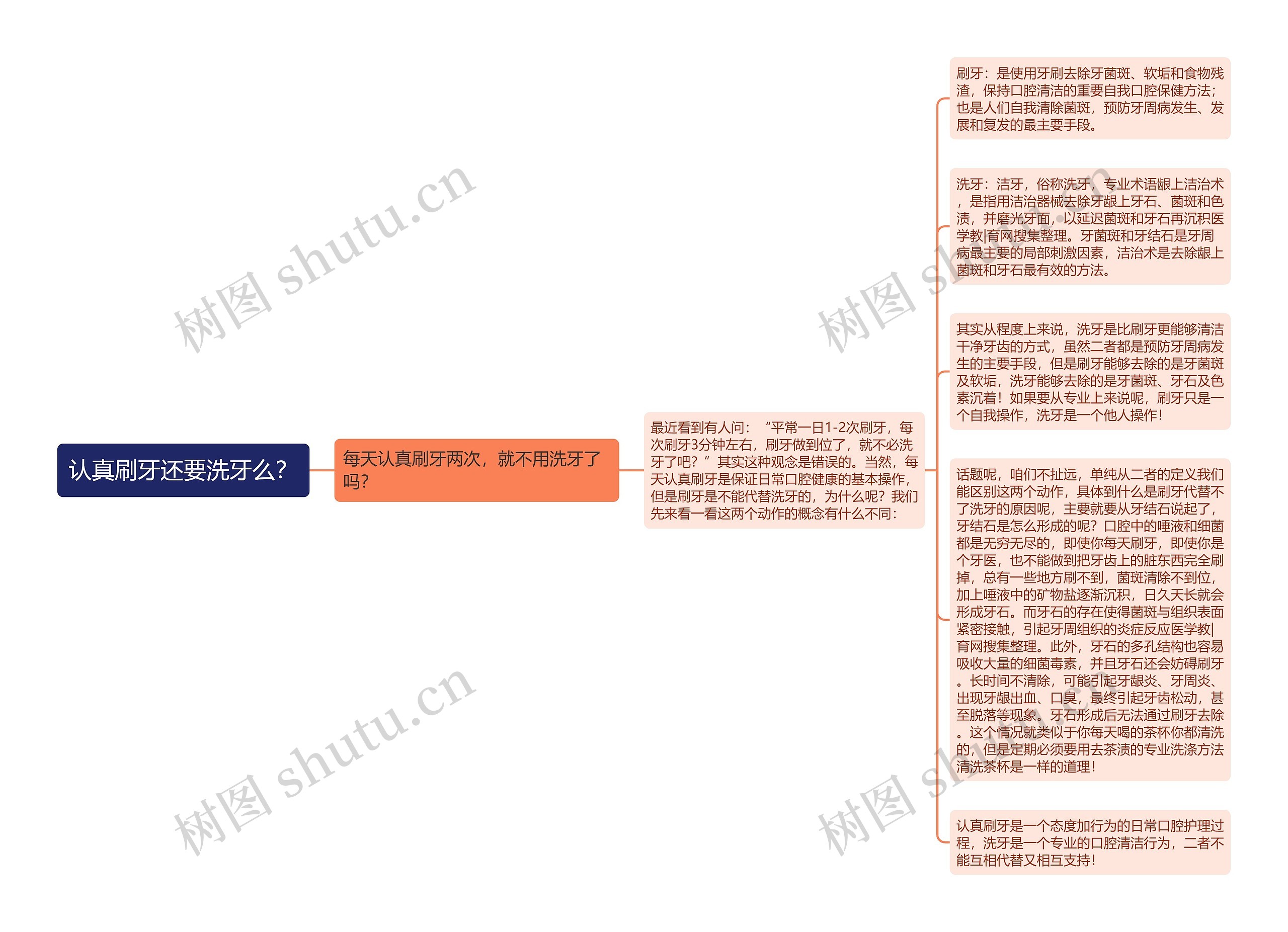 认真刷牙还要洗牙么？