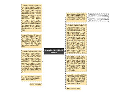 集体合同与劳动合同的区别有哪些 