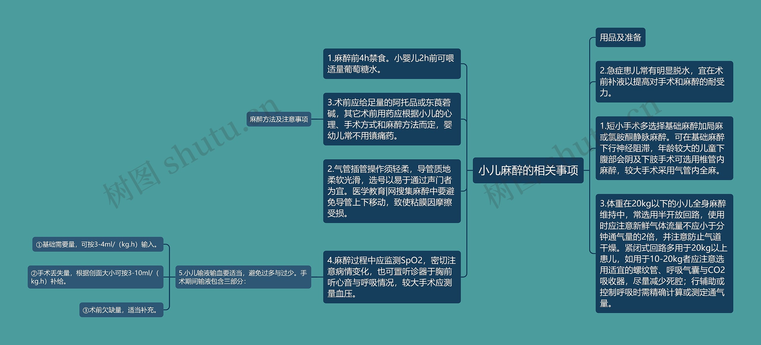 小儿麻醉的相关事项 小儿麻醉的相关事项