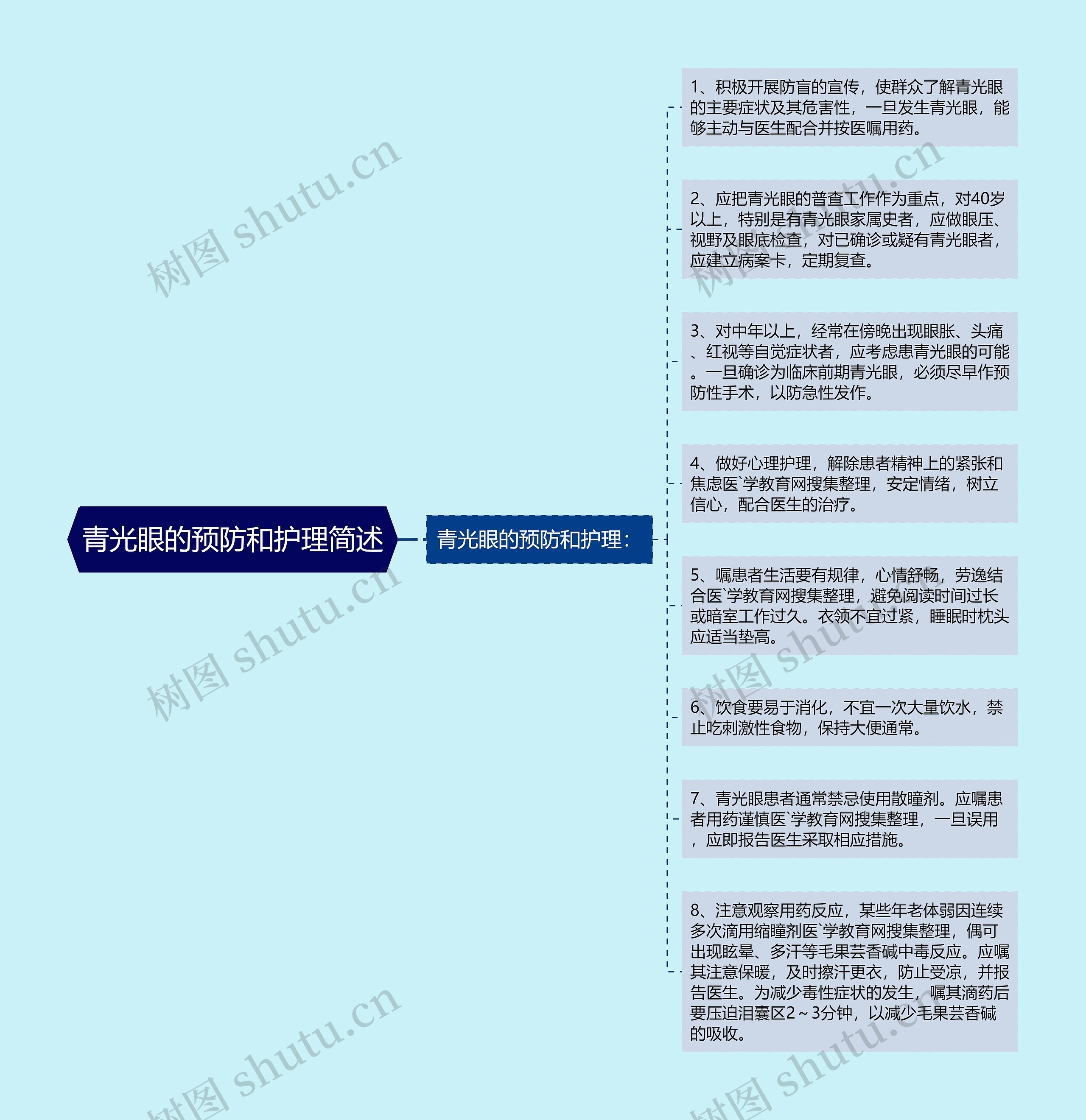 青光眼的预防和护理简述思维导图