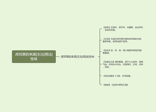 虎耳草的来源|主治|用法|性味