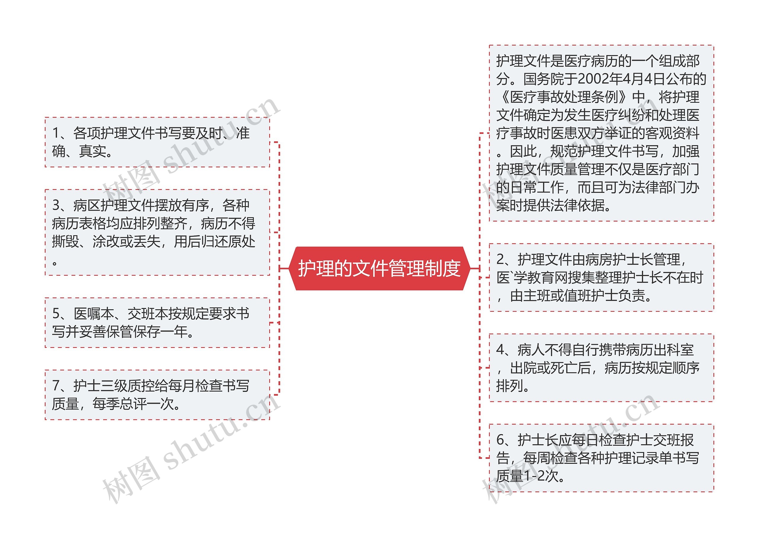 护理的文件管理制度