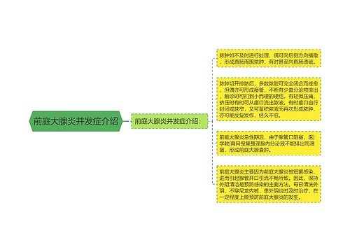 前庭大腺炎并发症介绍