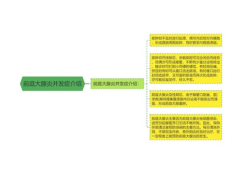 前庭大腺炎并发症介绍