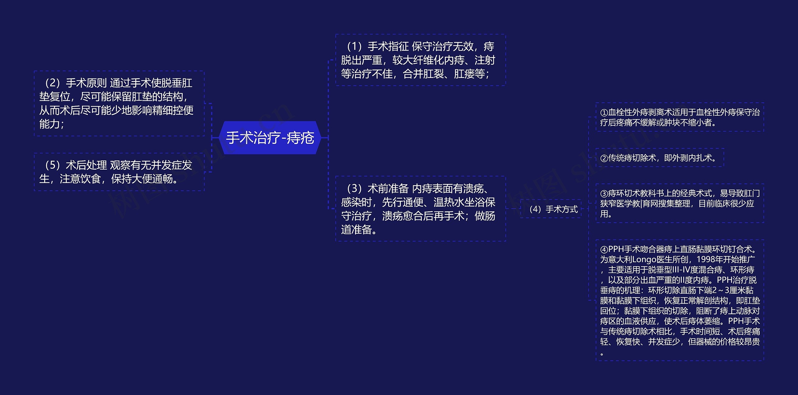 手术治疗-痔疮 手术治疗-痔疮