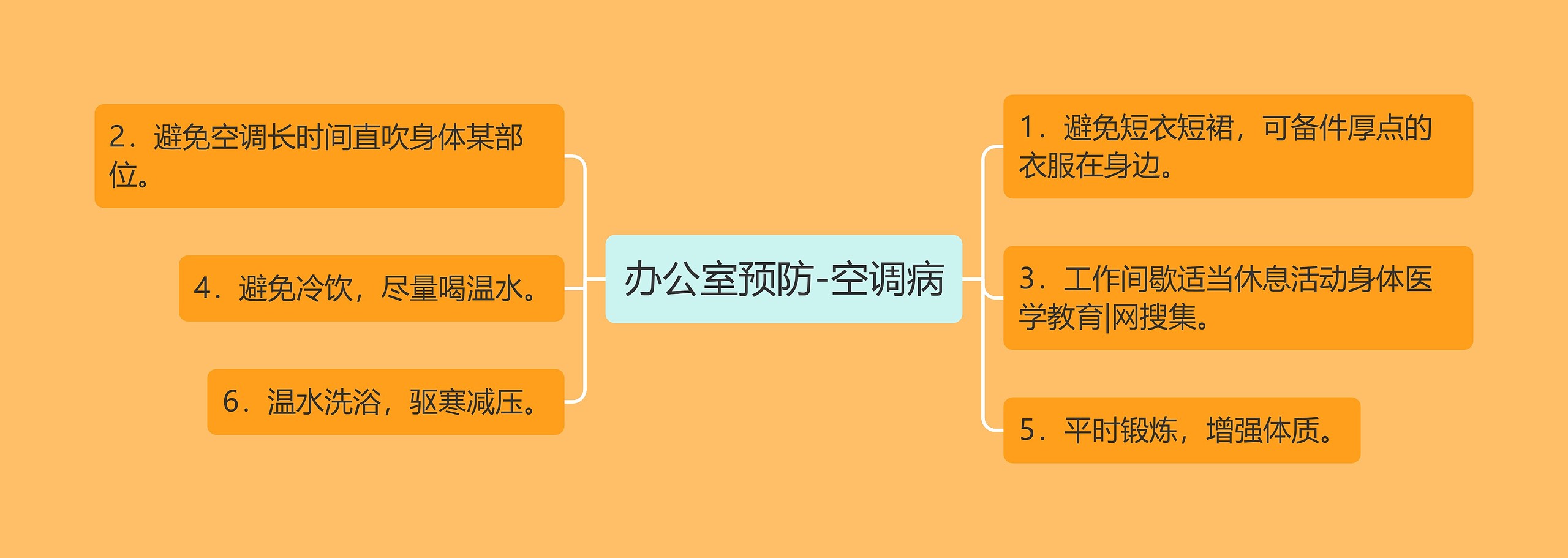 办公室预防-空调病