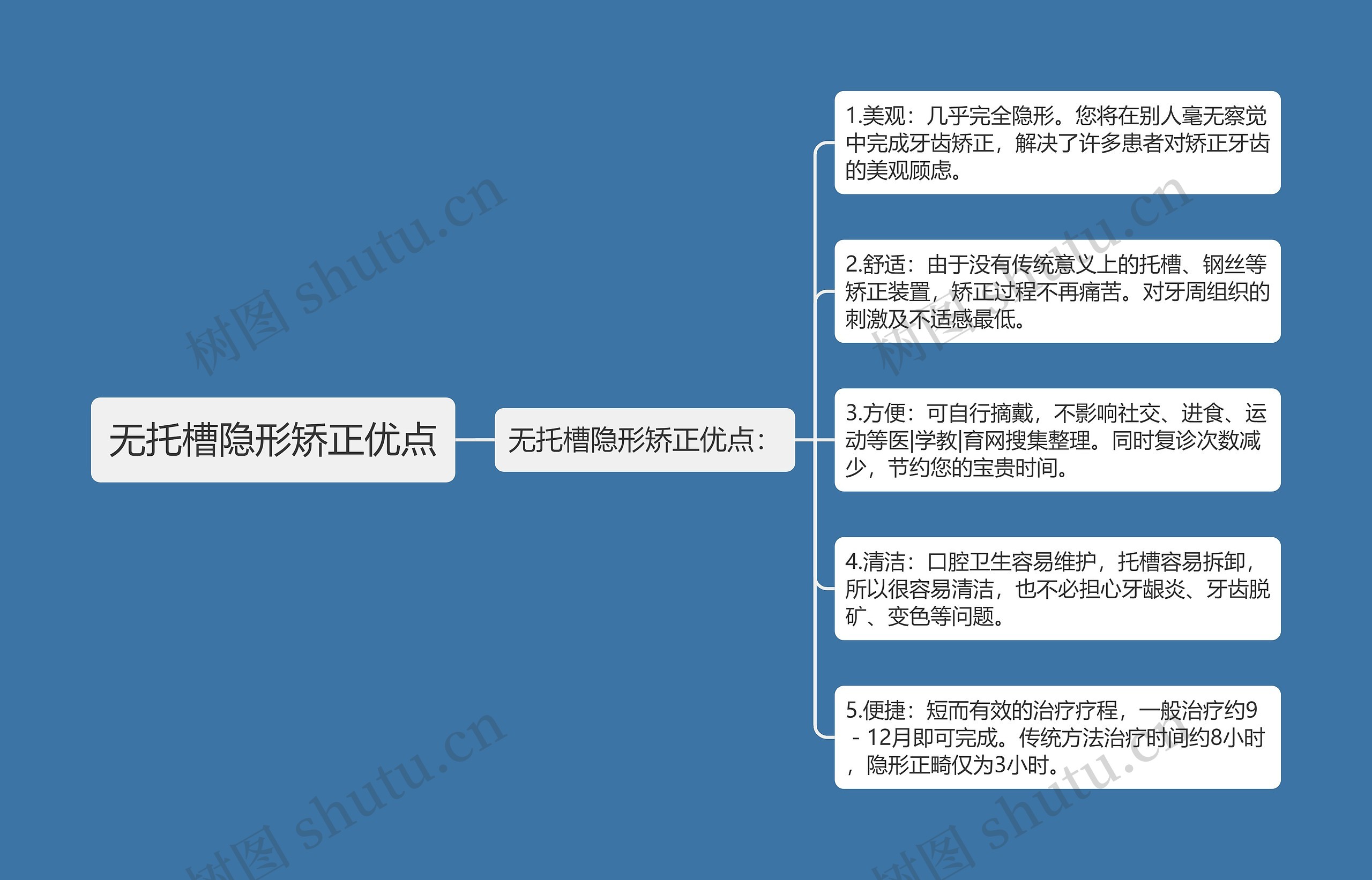 无托槽隐形矫正优点 无托槽隐形矫正优点