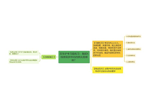 历年护考习题练习：胸部X线表现多样化的肺炎是哪种？