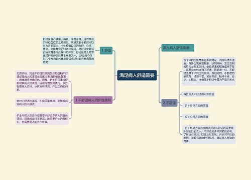 满足病人舒适需要