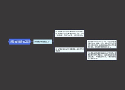 纤维桩|铸造桩区别