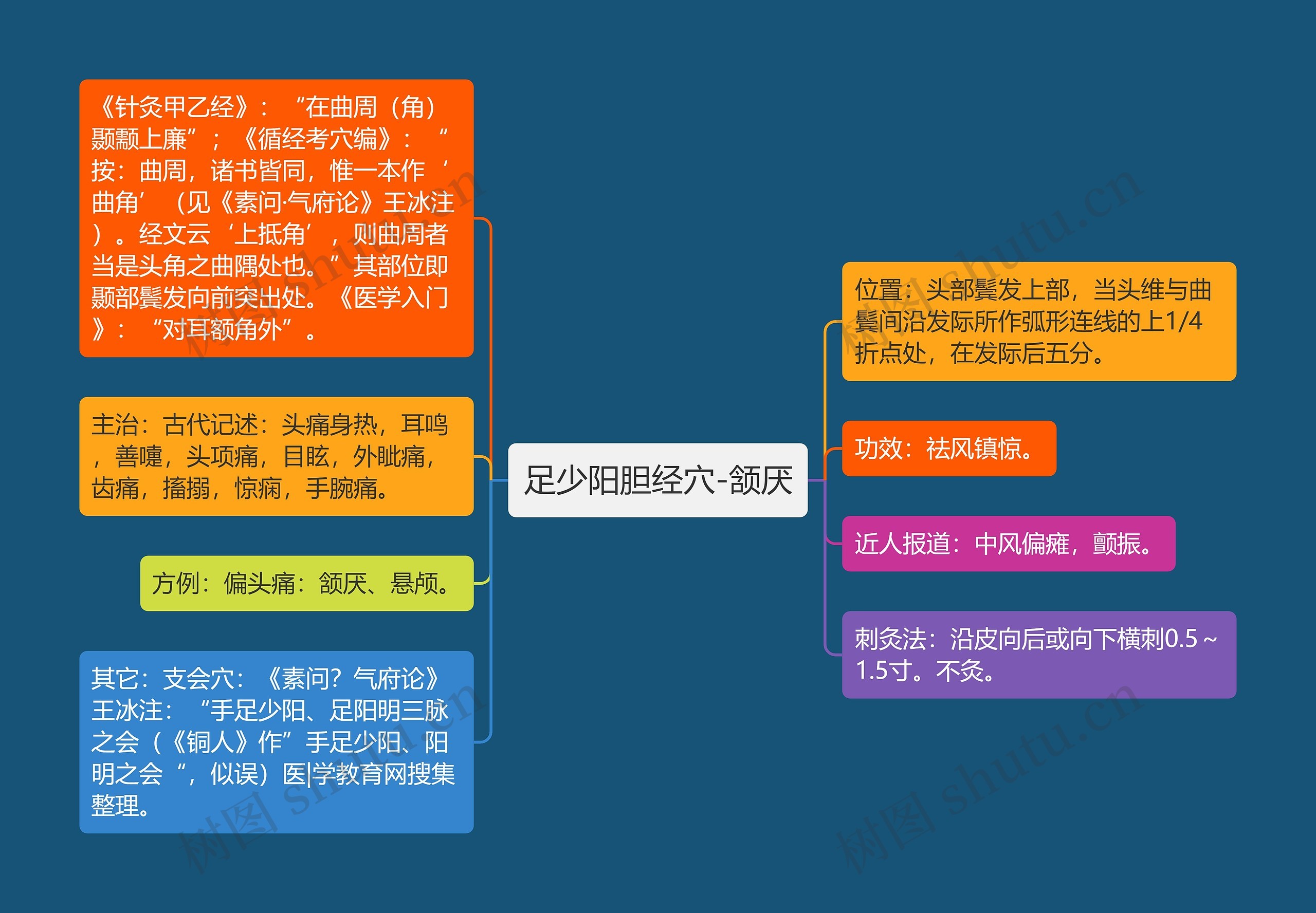 足少阳胆经穴-颔厌思维导图