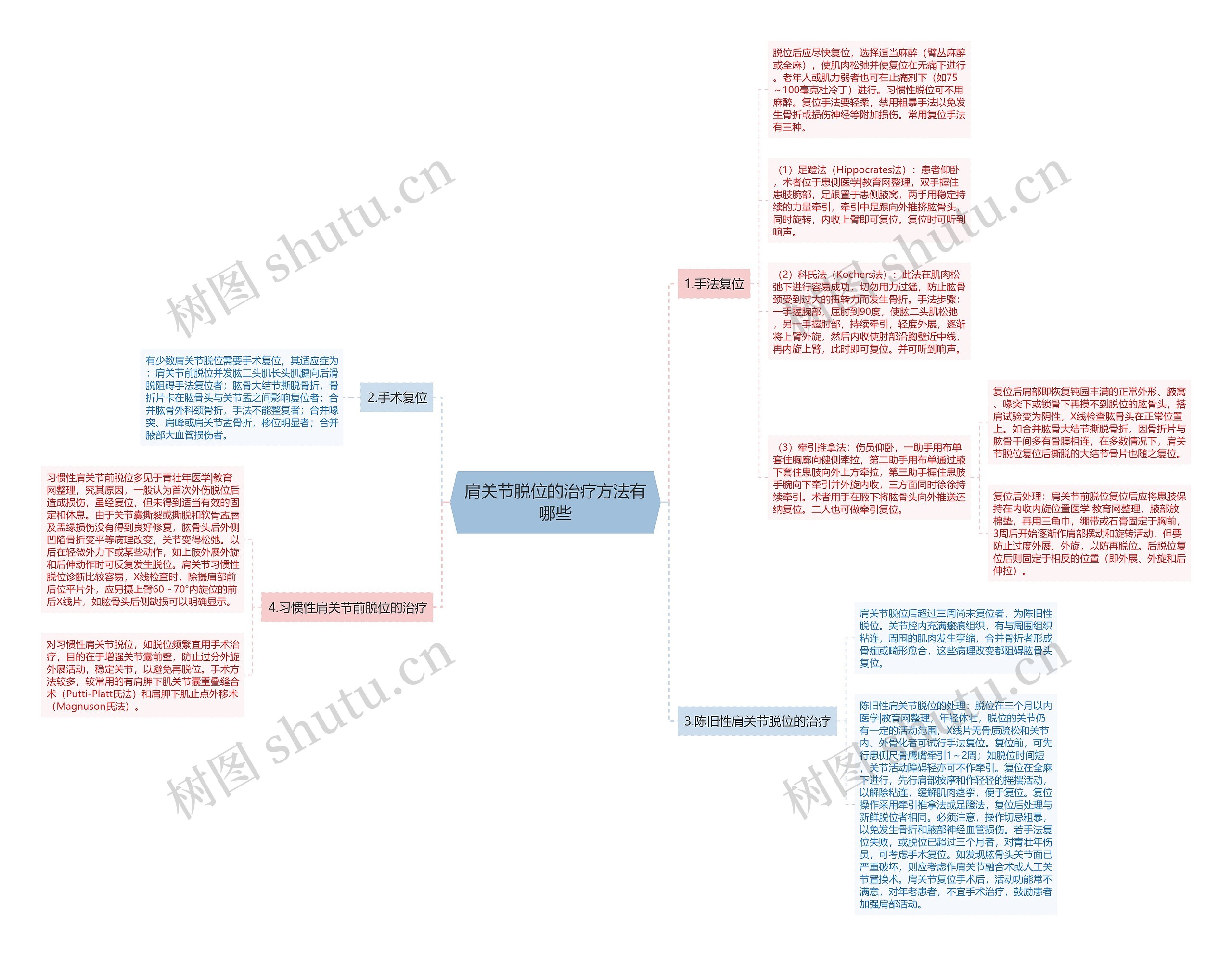 肩关节脱位的治疗方法有哪些 肩关节脱位的治疗方法有哪些