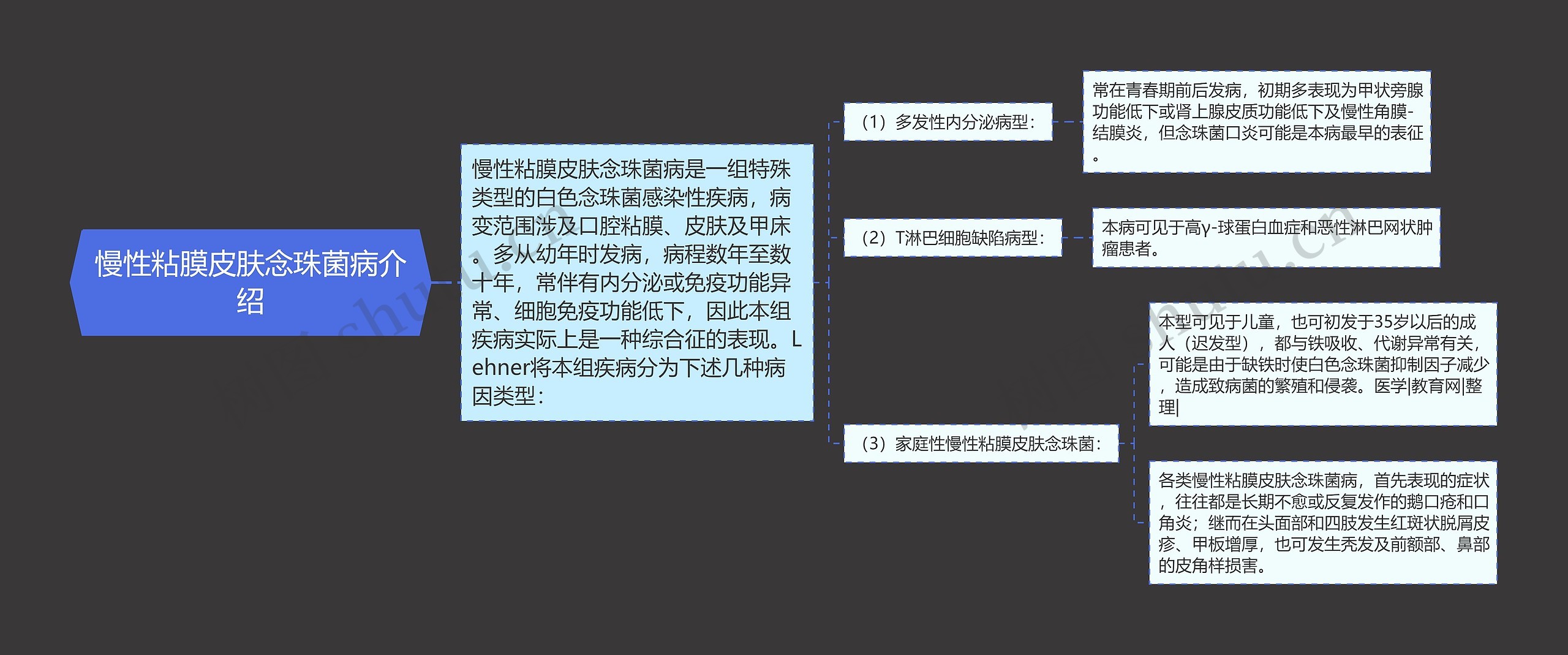 慢性粘膜皮肤念珠菌病介绍思维导图