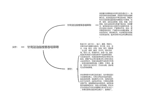 针刺法治脑梗塞吞咽障碍