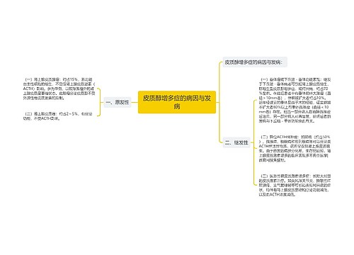 皮质醇增多症的病因与发病