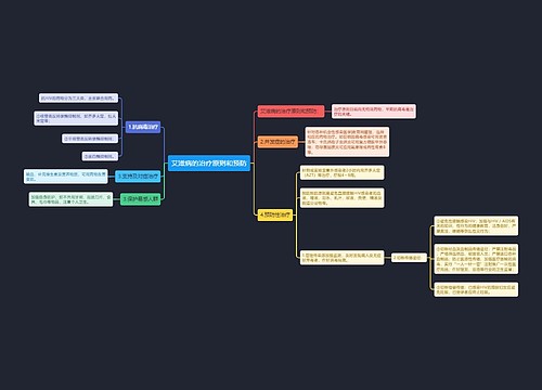 艾滋病的治疗原则和预防
