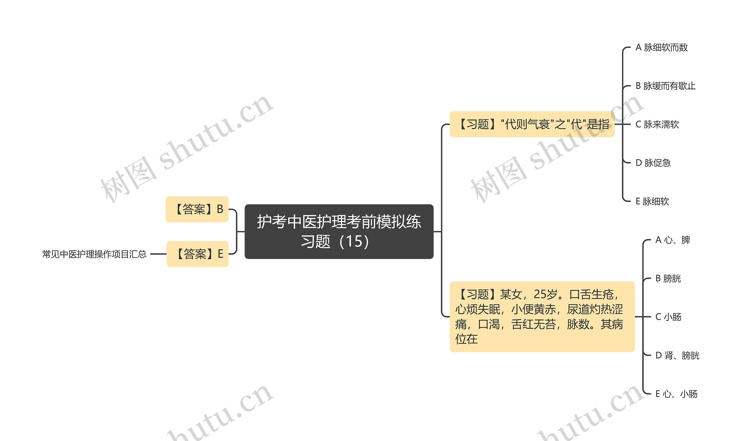 护考中医护理考前模拟练习题（15）思维导图