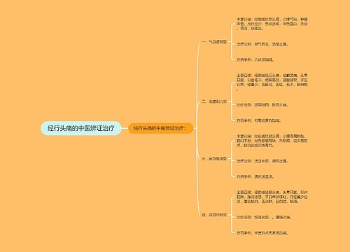 经行头痛的中医辨证治疗