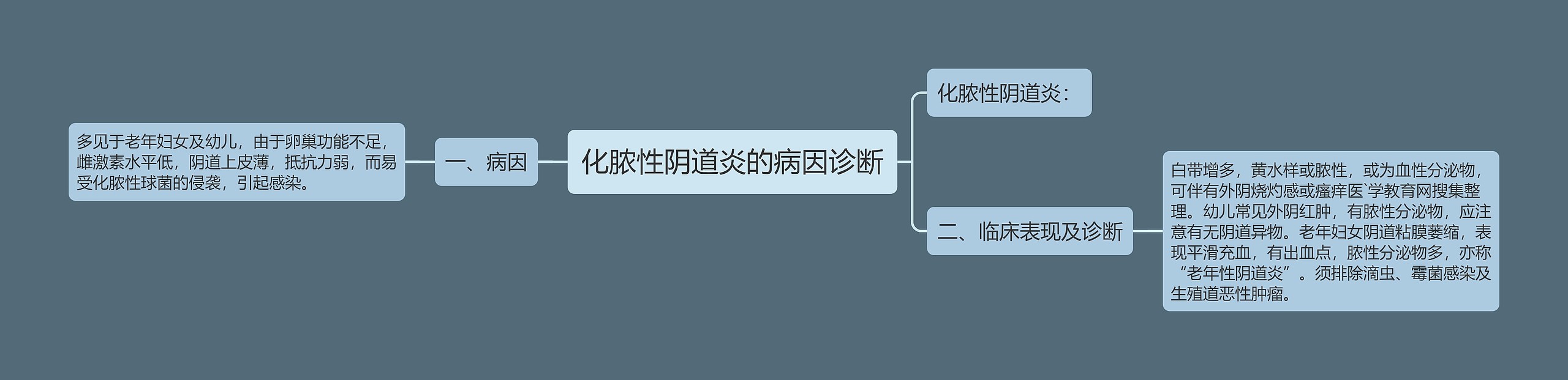 化脓性阴道炎的病因诊断 化脓性阴道炎的病因诊断