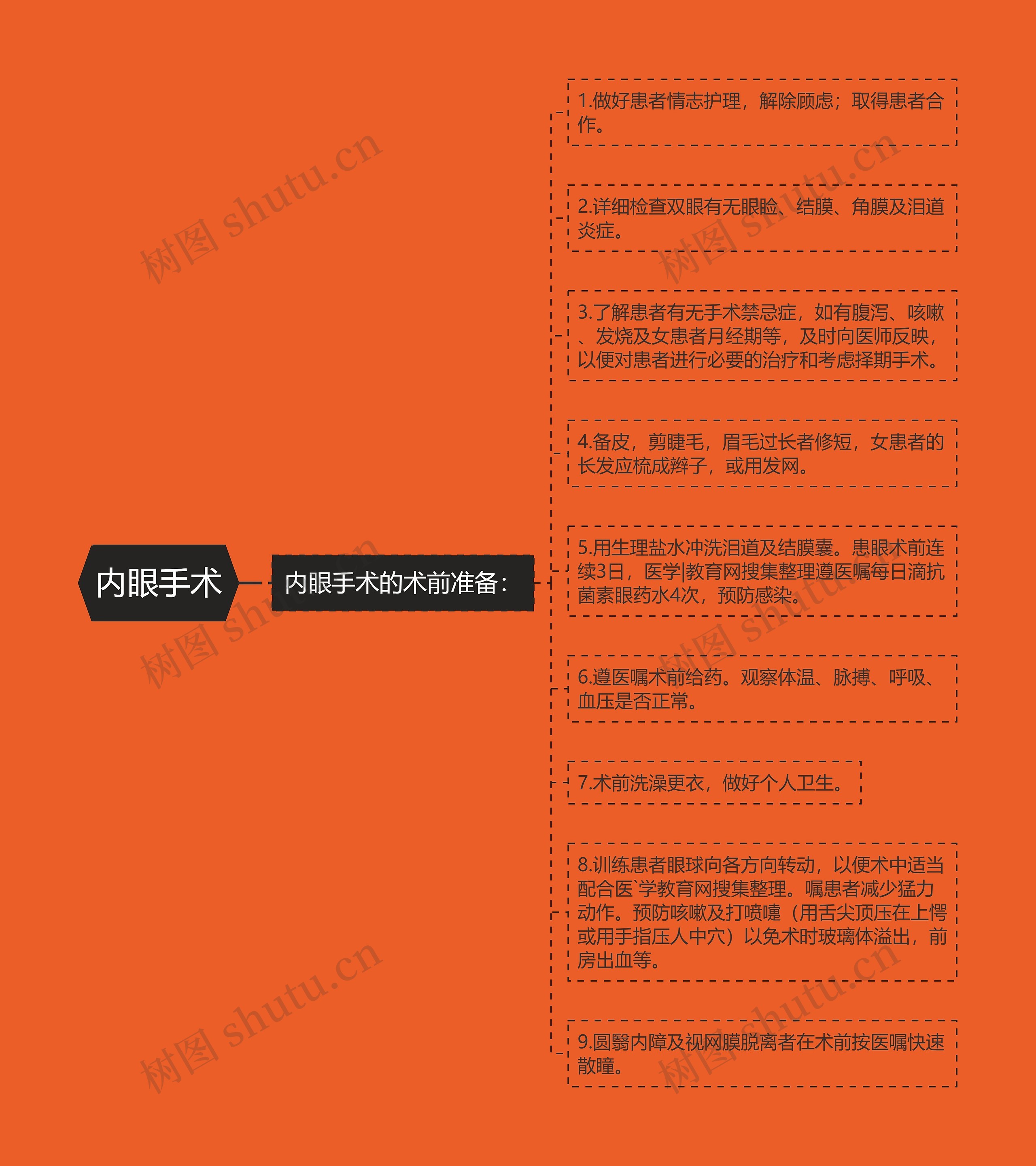 内眼手术 内眼手术