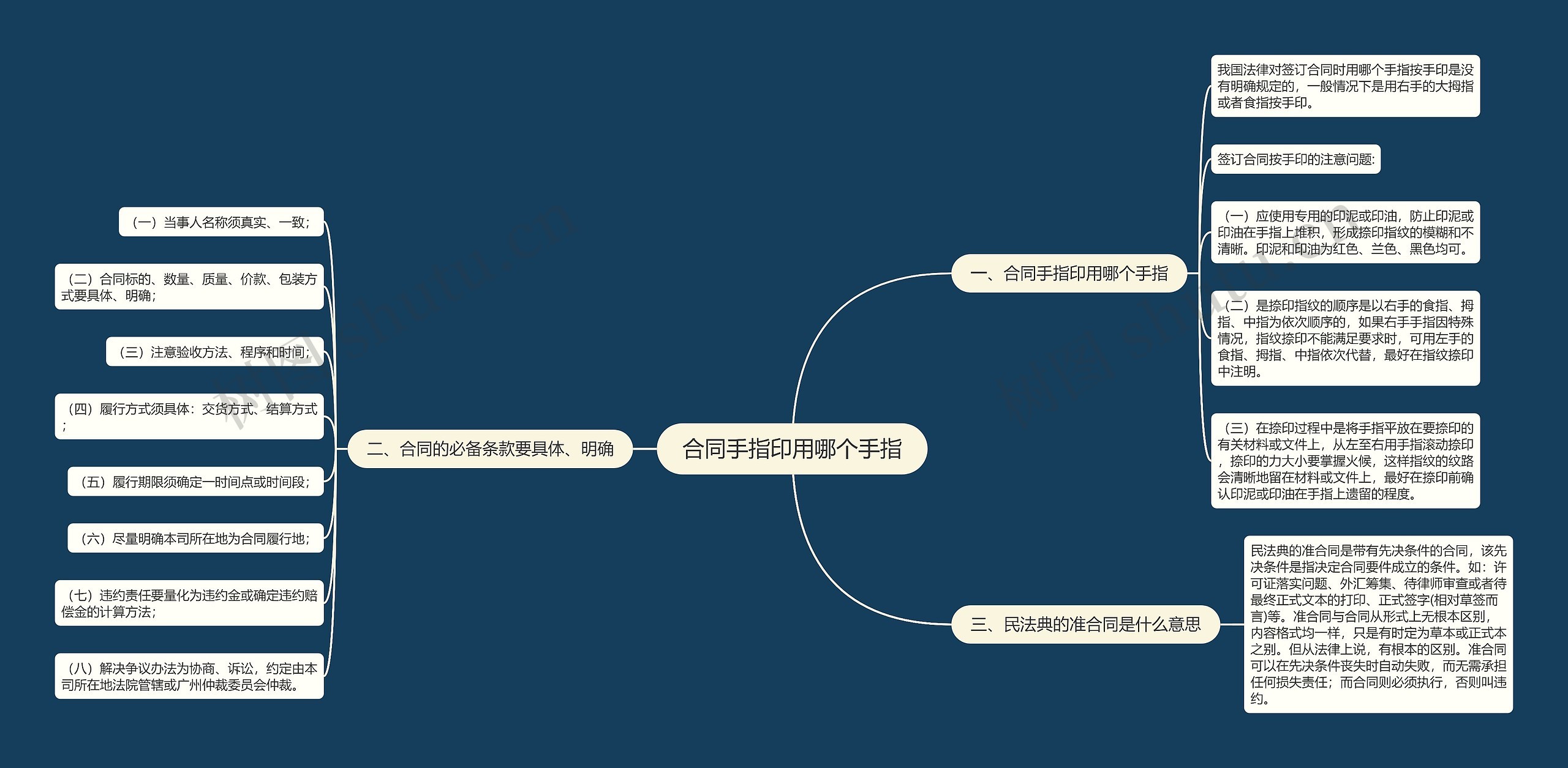 合同手指印用哪个手指思维导图