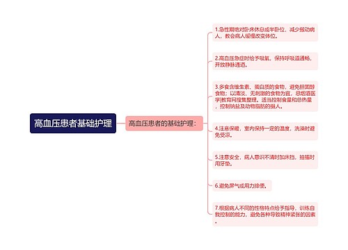 高血压患者基础护理