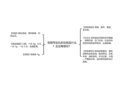 葛根芩连丸的功能是什么？主治有哪些？