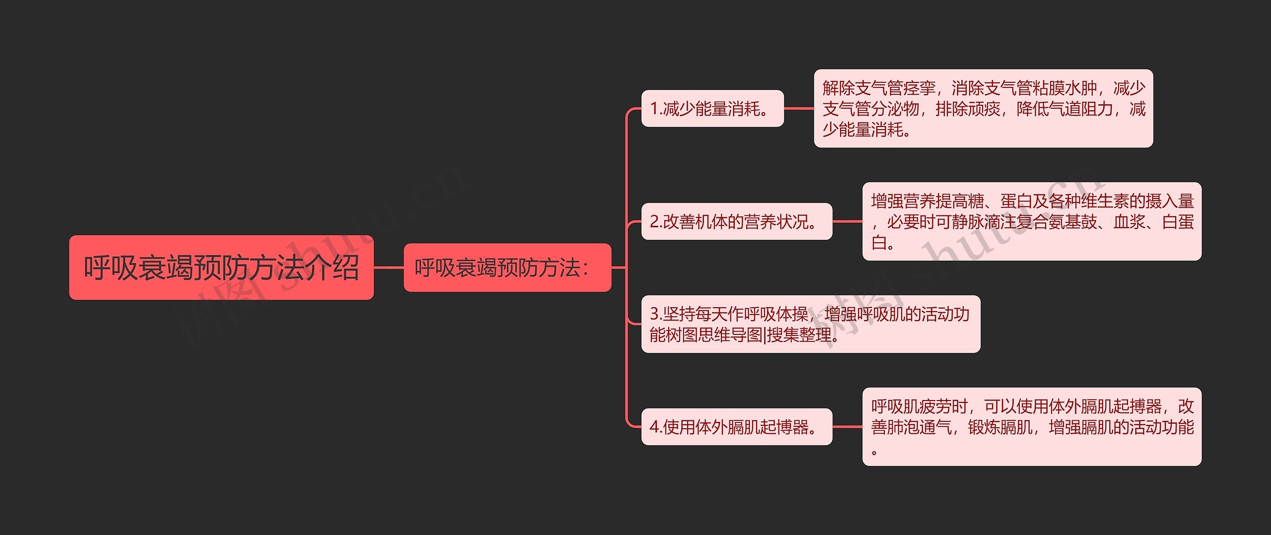 呼吸衰竭预防方法介绍思维导图