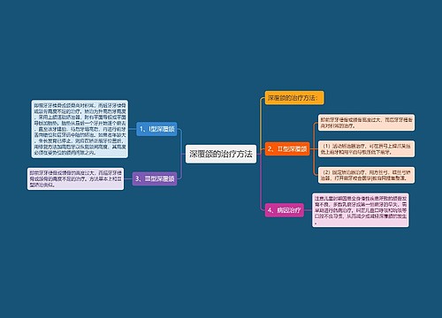 深覆颌的治疗方法