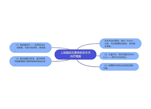 上尿路结石患者的非手术治疗措施