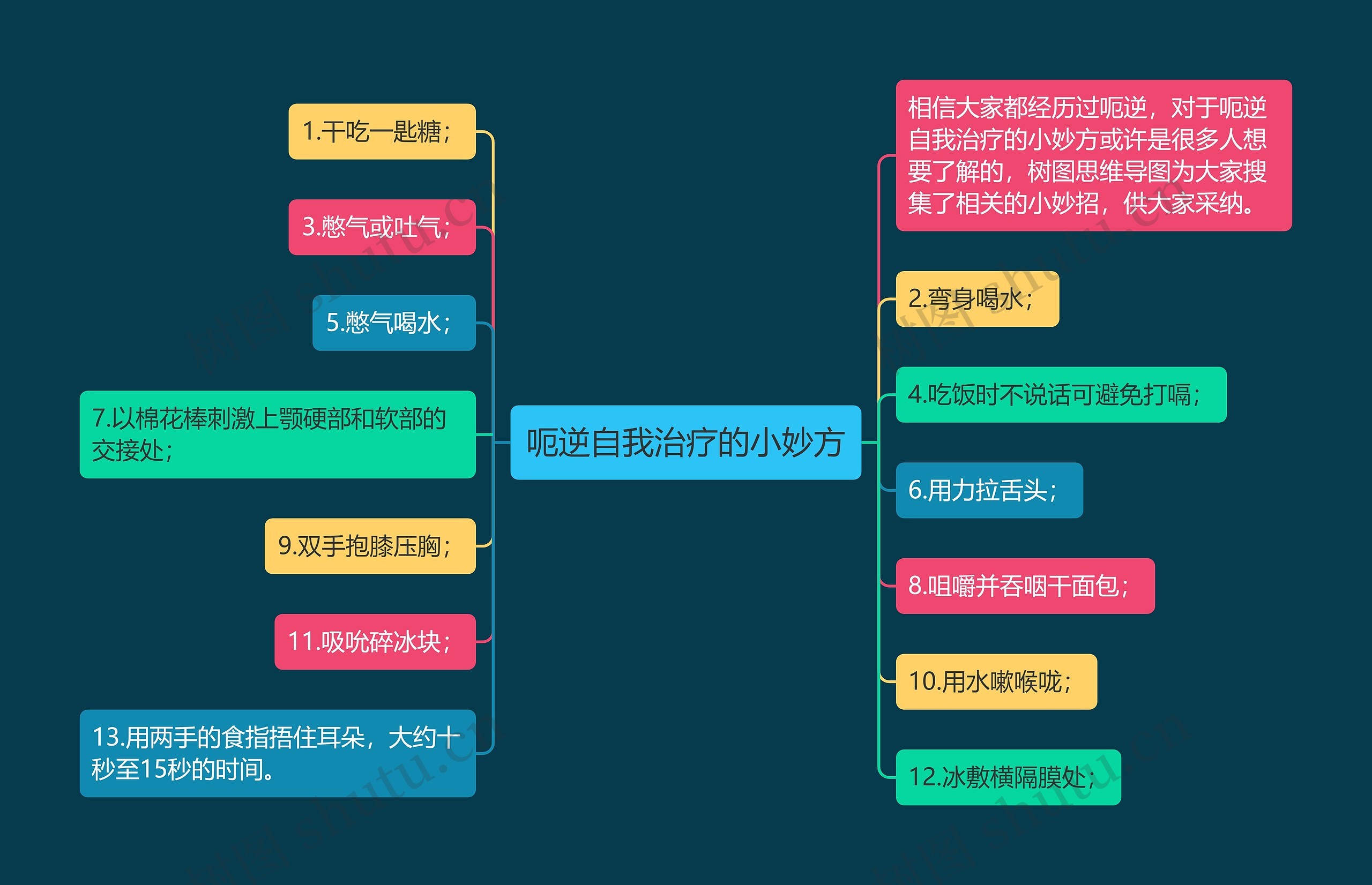 呃逆自我治疗的小妙方