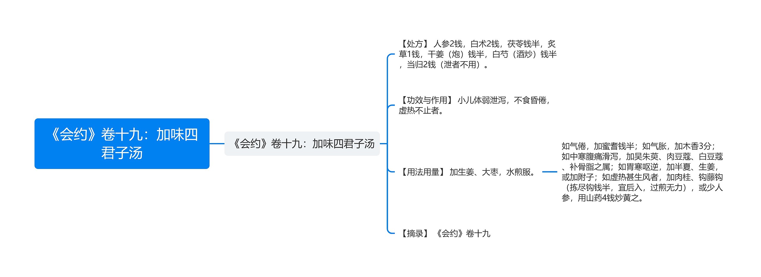 《会约》卷十九：加味四君子汤思维导图