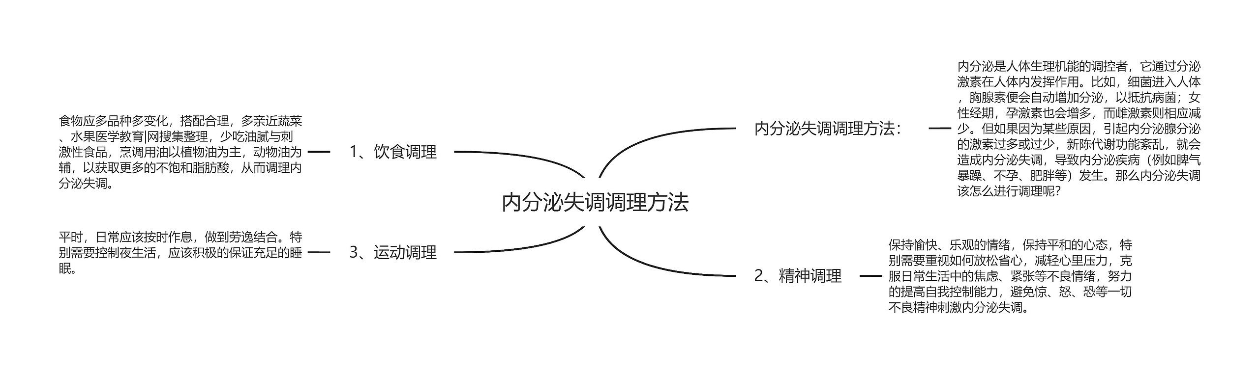 内分泌失调调理方法