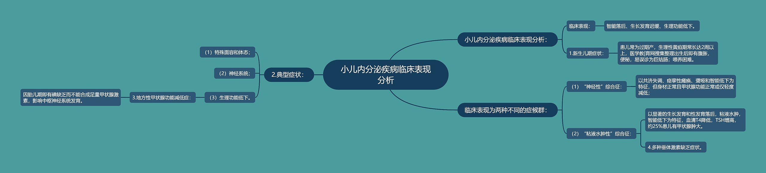 小儿内分泌疾病临床表现分析思维导图