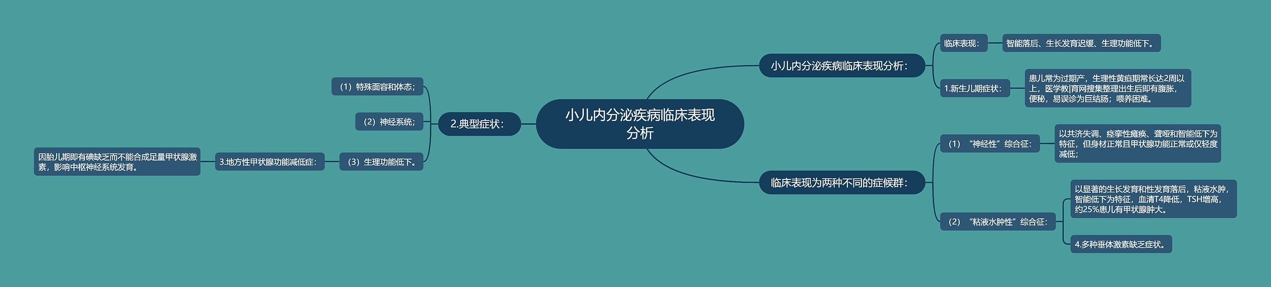小儿内分泌疾病临床表现分析 小儿内分泌疾病临床表现分析