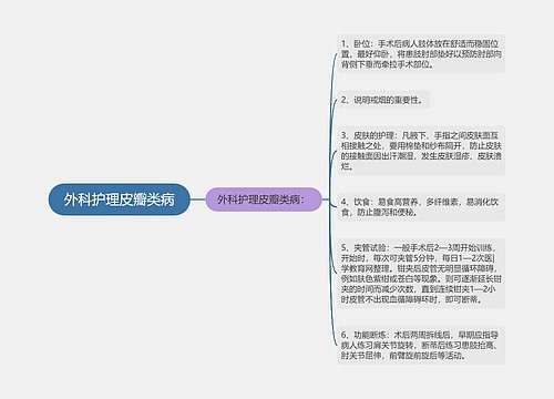 外科护理皮瓣类病