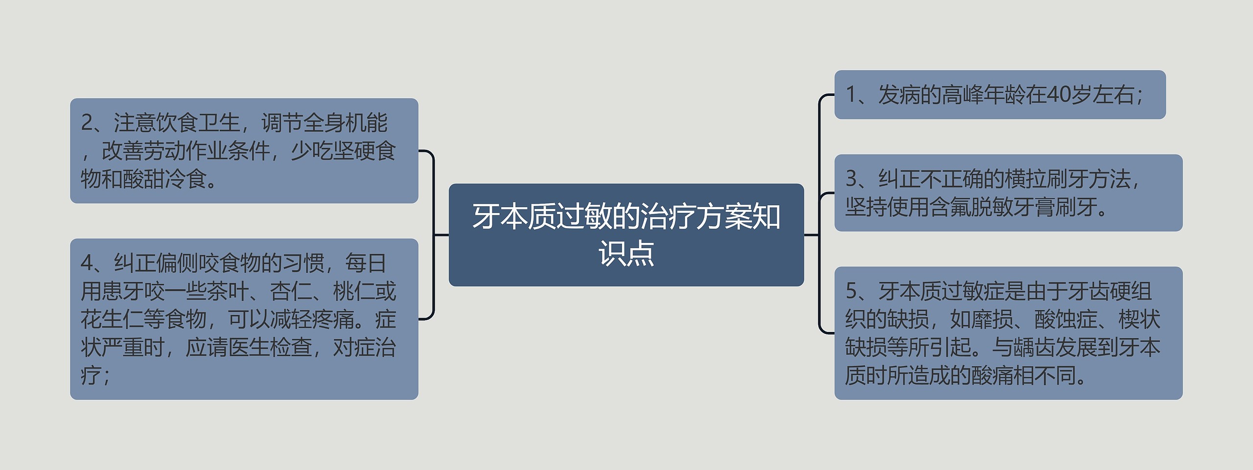 牙本质过敏的治疗方案知识点思维导图