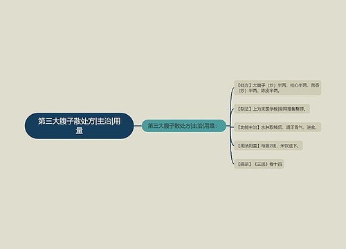 第三大腹子散处方|主治|用量