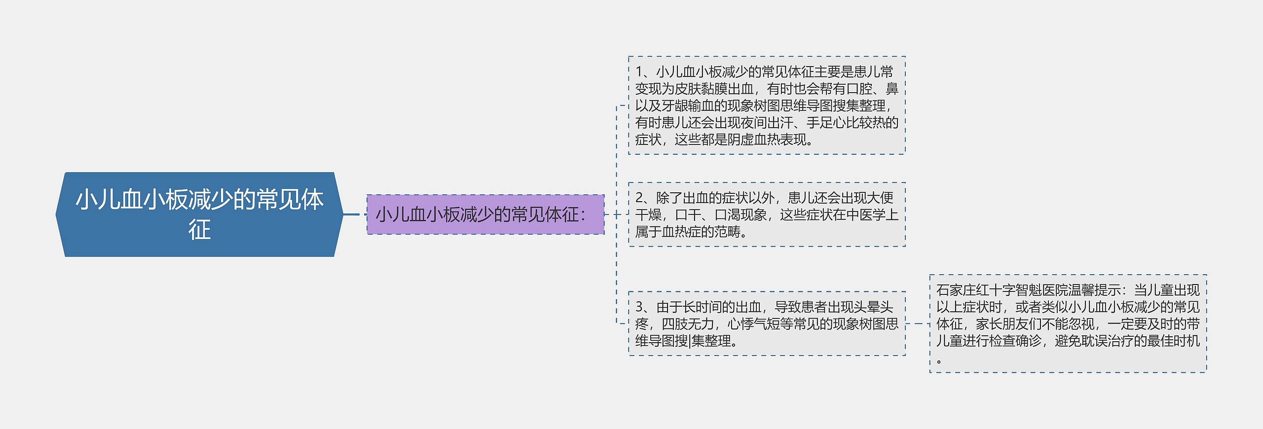 小儿血小板减少的常见体征思维导图