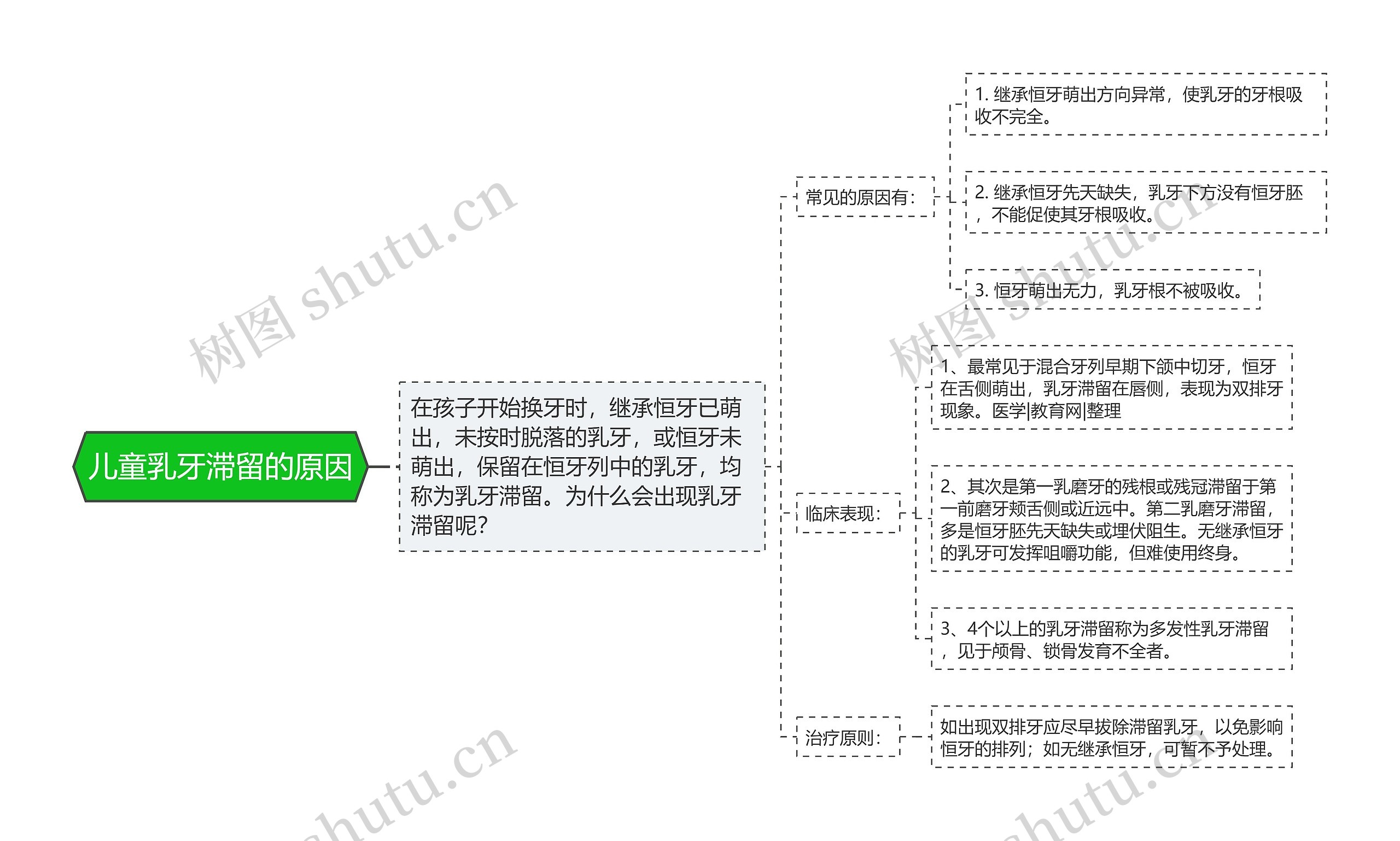 儿童乳牙滞留的原因