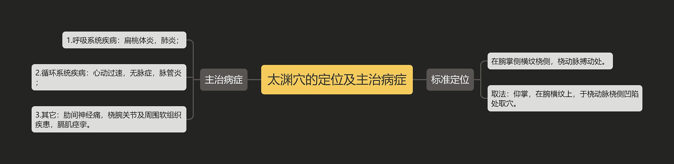 太渊穴的定位及主治病症 太渊穴的定位及主治病症