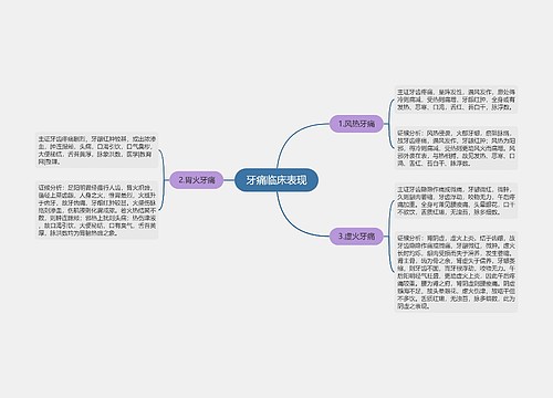 牙痛临床表现