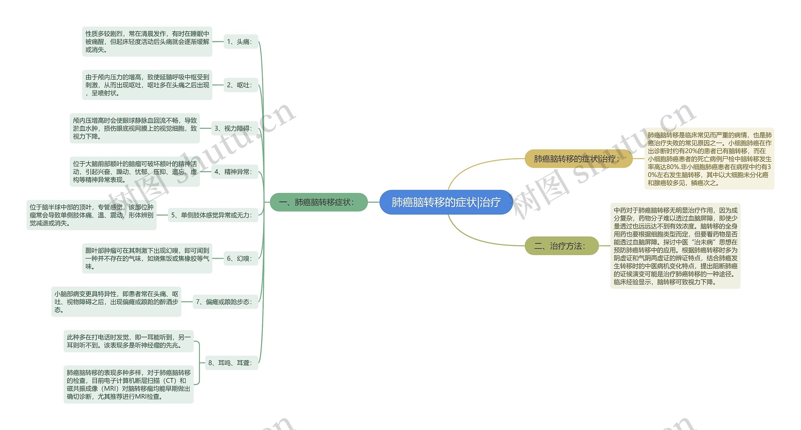 肺癌脑转移的症状|治疗 肺癌脑转移的症状|治疗