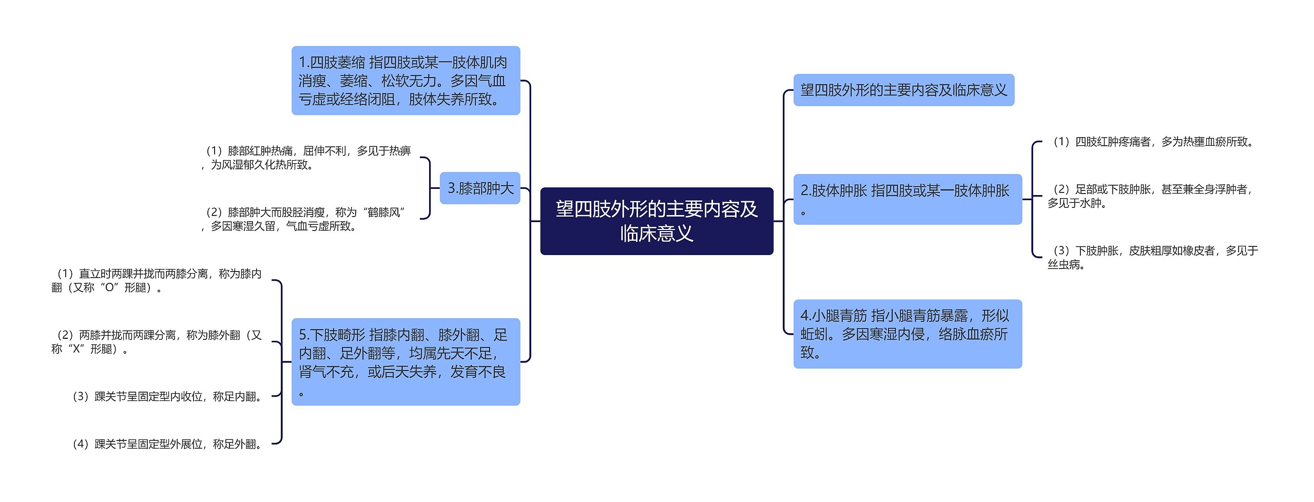 望四肢外形的主要内容及临床意义