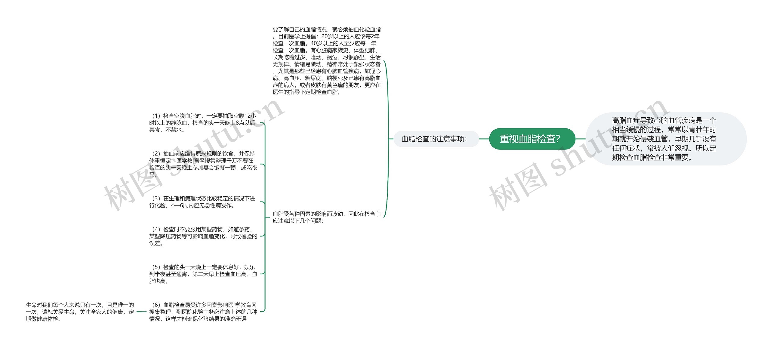 重视血脂检查？思维导图