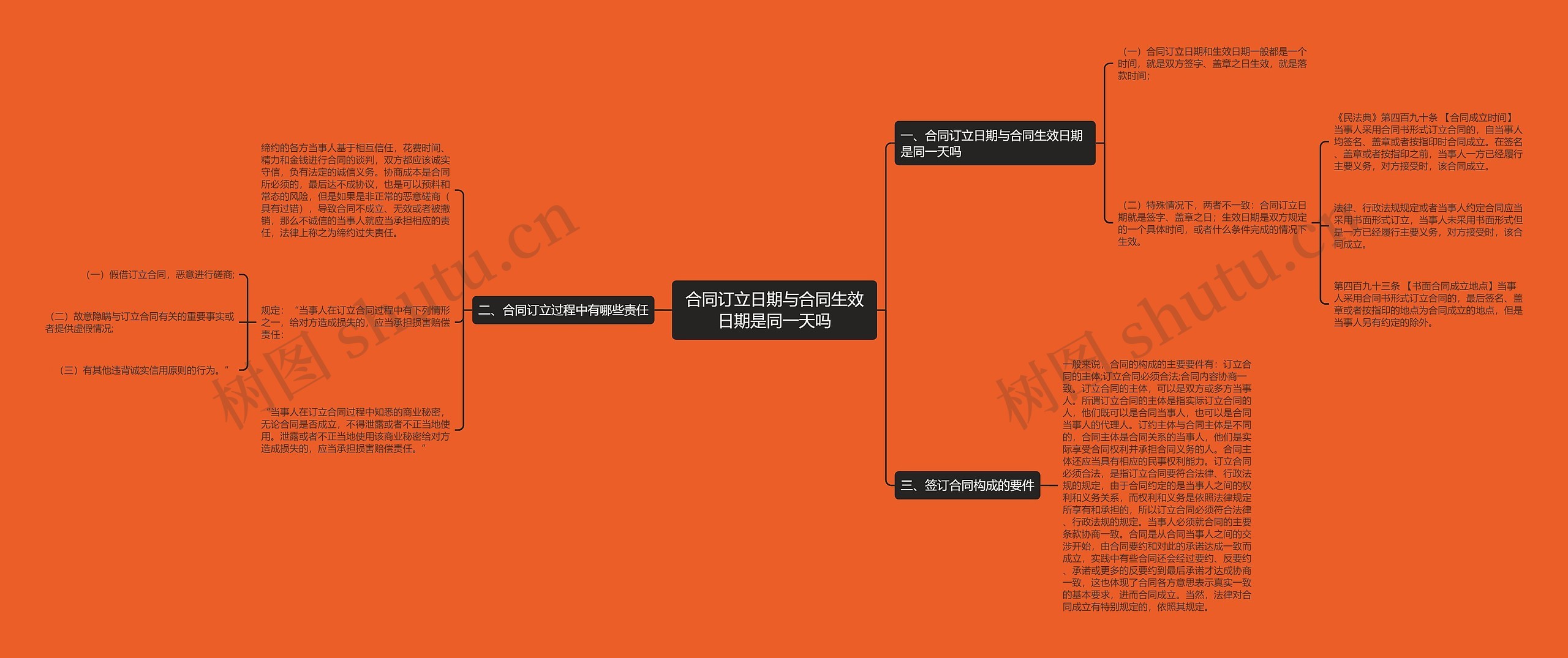 合同订立日期与合同生效日期是同一天吗 合同订立日期与合同生效日期是同一天吗