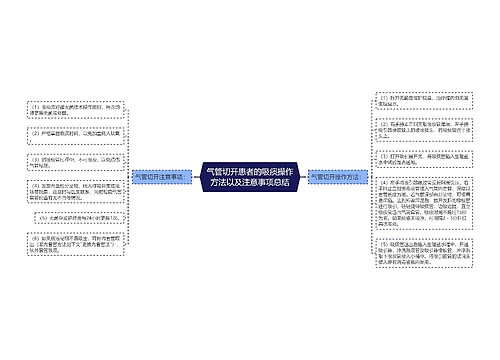 气管切开患者的吸痰操作方法以及注意事项总结