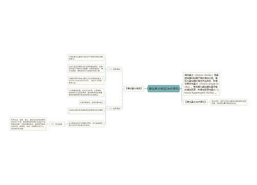 慢性鼻炎病因|治疗原则