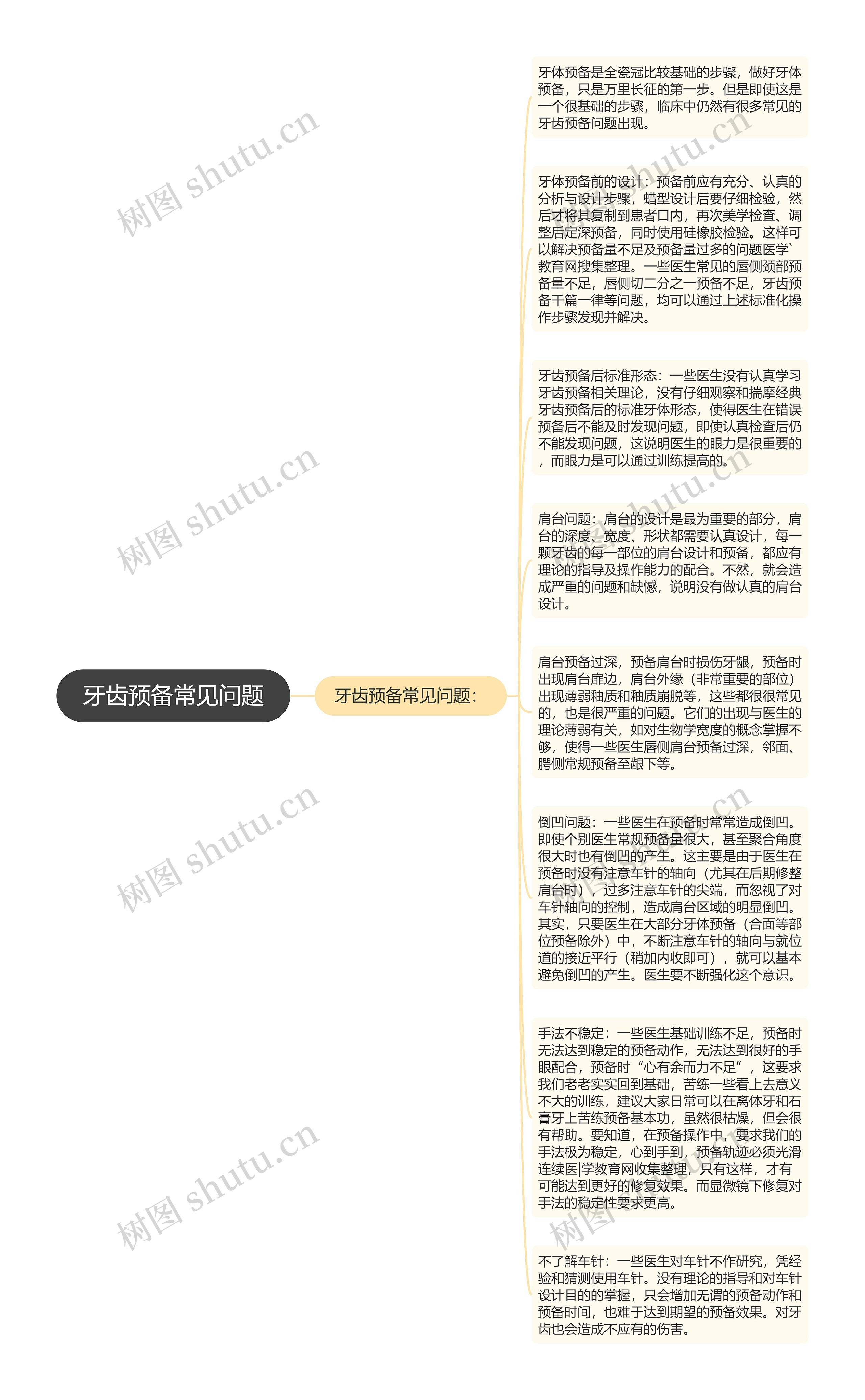 牙齿预备常见问题