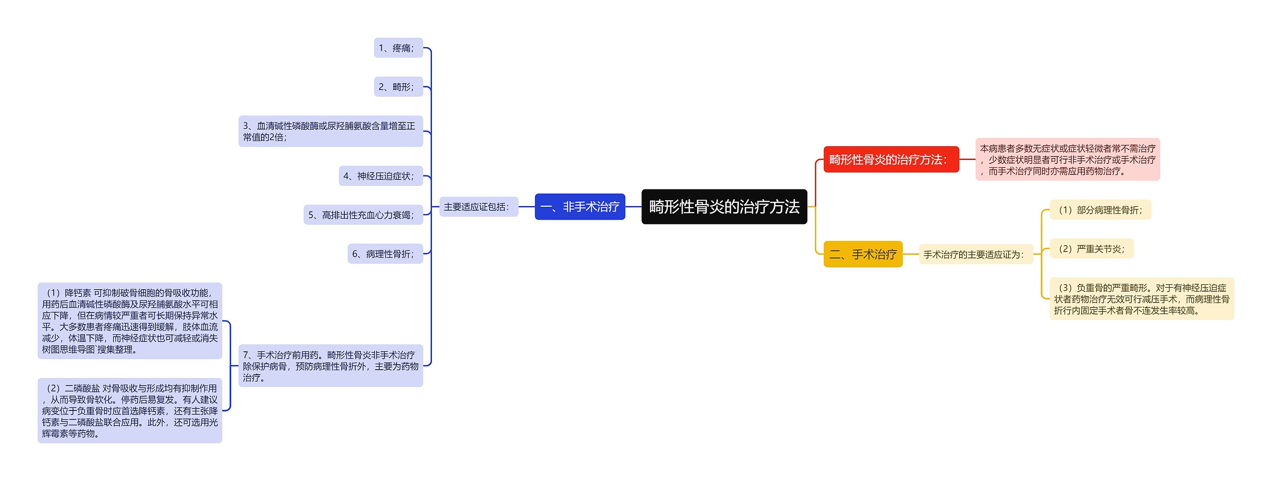 畸形性骨炎的治疗方法思维导图